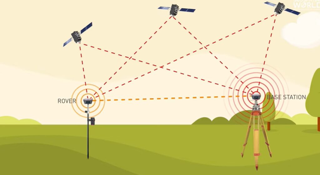 RTK Survey